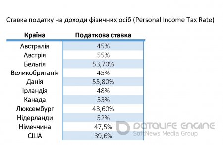 За кордоном не отримали все зароблене?